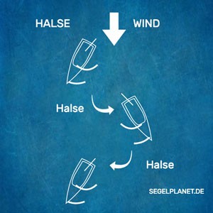 Wie funktioniert eine Halse auf einem Segelschiff? Einfach erklärt.